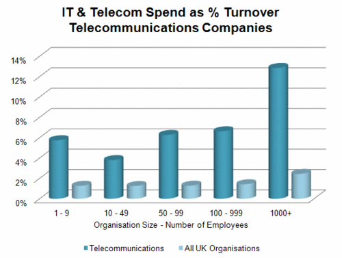 245 - IT & Telecom - Telcos.gif